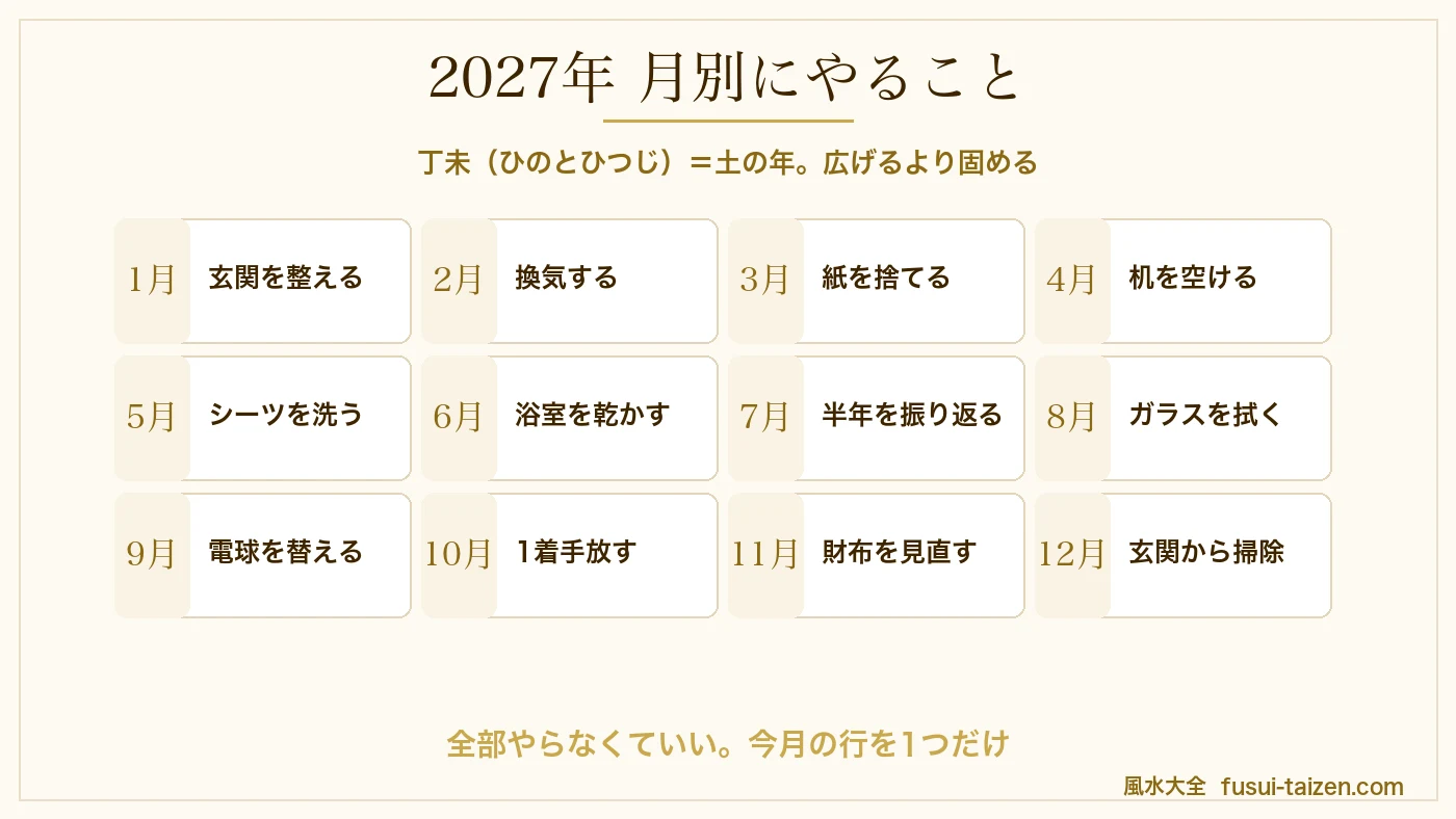 2027年の風水 月別にやること早見表