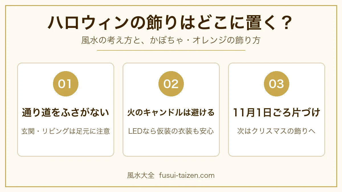 ハロウィンの飾りの3つの目安。通り道をふさがない、火のキャンドルは避ける、11月1日ごろ片づけ