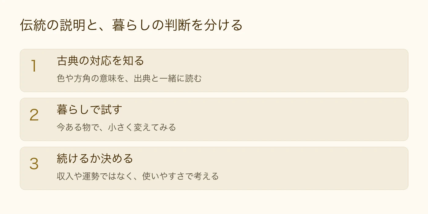 伝統の説明と、暮らしの判断を分ける