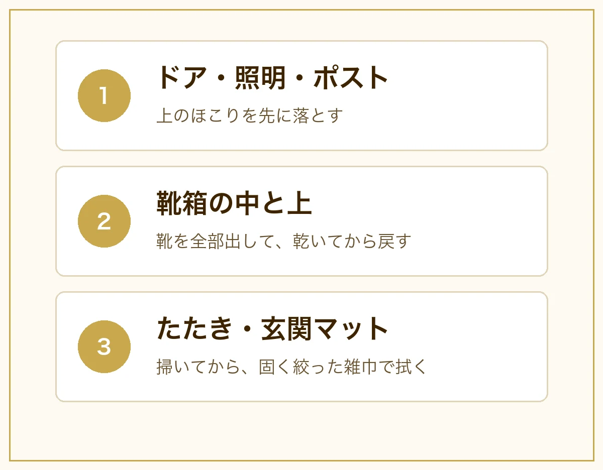 玄関の大掃除の順番。ドア・照明・ポスト、靴箱の中と上、たたき・玄関マット