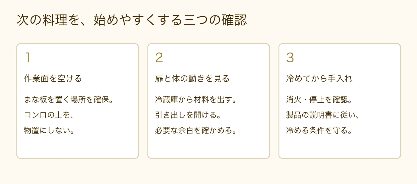 キッチンは、置ける作業面を空け、扉と体の動きを確認し、冷めてから手入れする