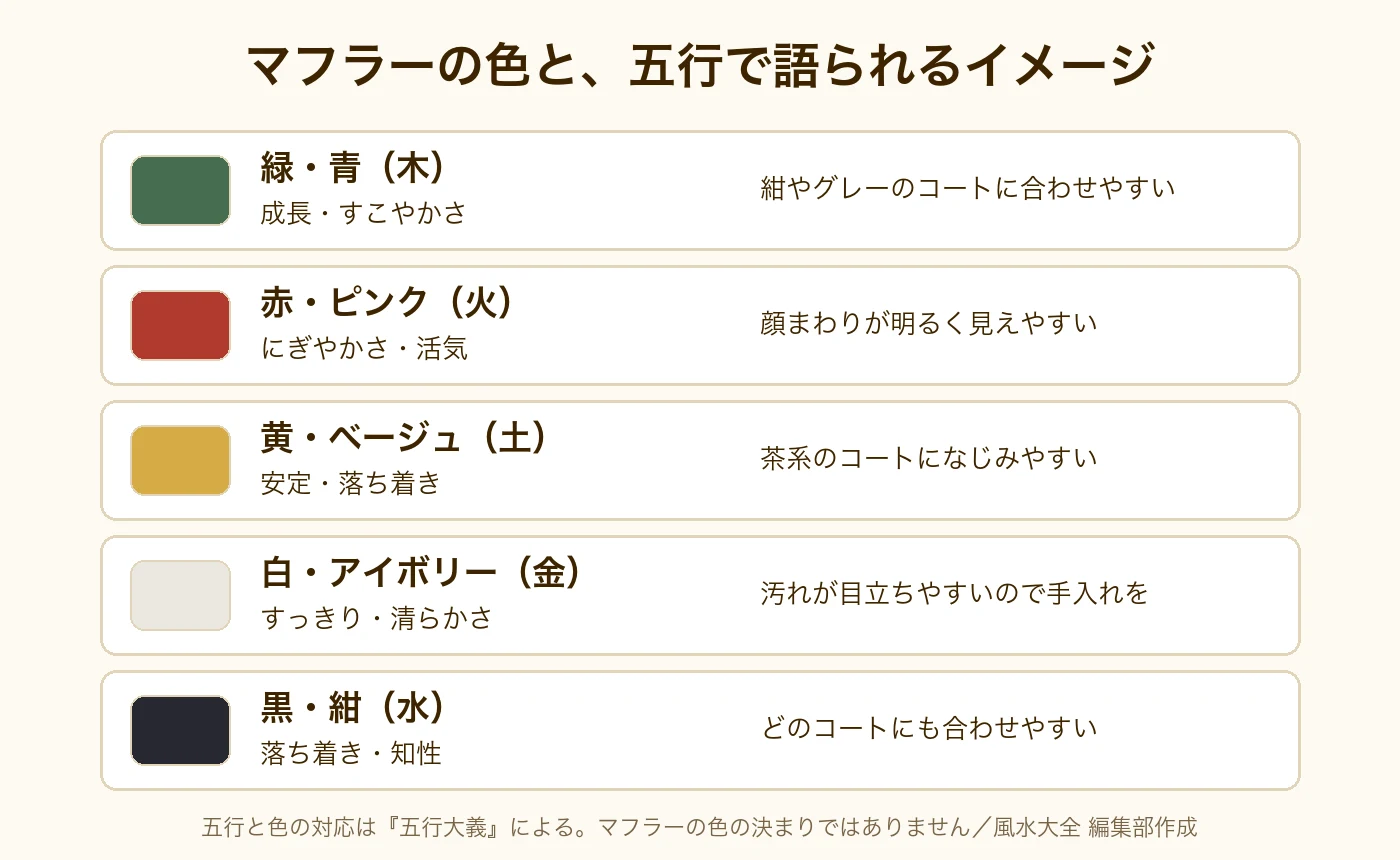 マフラーの色と五行で語られるイメージ。緑・青は木で成長、赤・ピンクは火でにぎやかさ、黄・ベージュは土で安定、白・アイボリーは金ですっきり、黒・紺は水で落ち着き