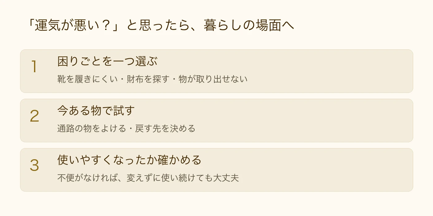 家の困りごとから見直す3段階