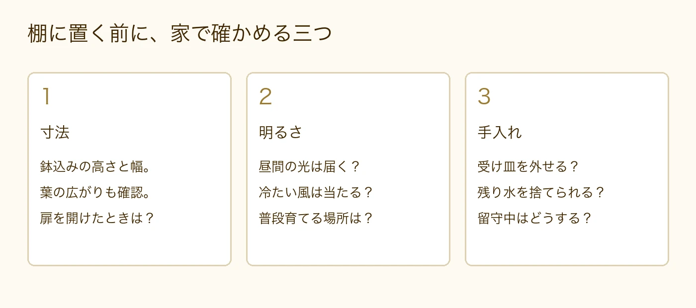 購入前に家で確認したい条件をまとめた図