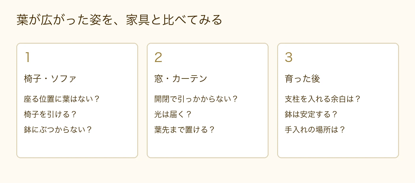 購入前に家で確認したい条件をまとめた図