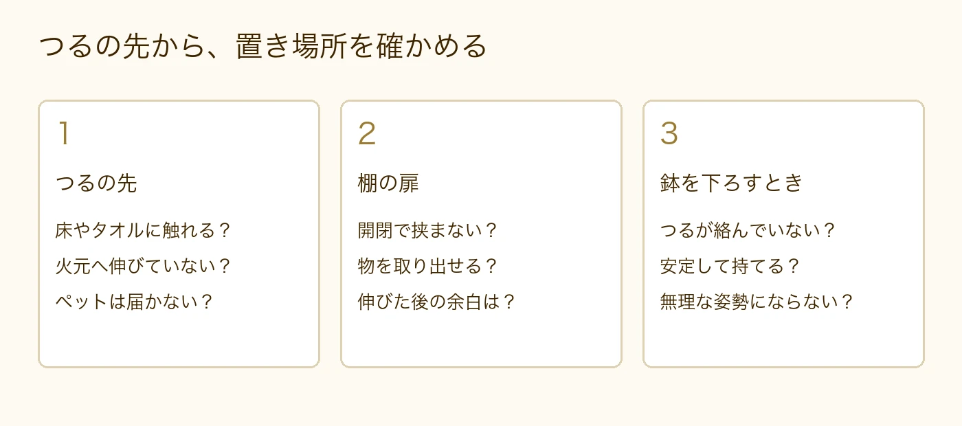つるの先、棚の扉、鉢を下ろす経路の三つを確認する