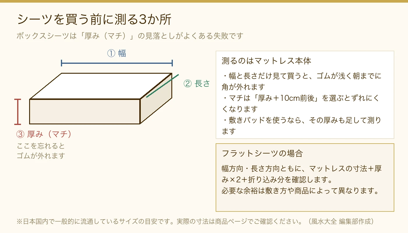 シーツを買う前に測る3か所。マットレスの幅・長さ・厚み（マチ）の測り方と、フラットシーツで確認する寸法
