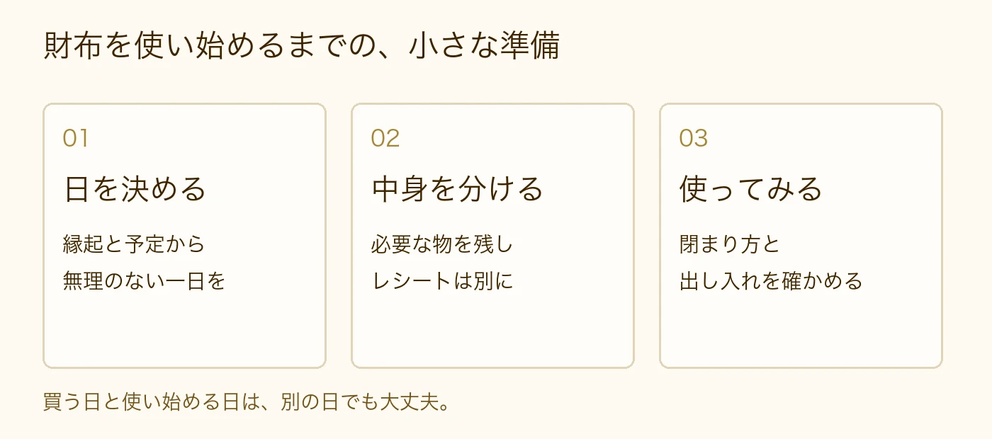財布の使い始めの準備。日を決める、中身を分ける、出し入れを試す。